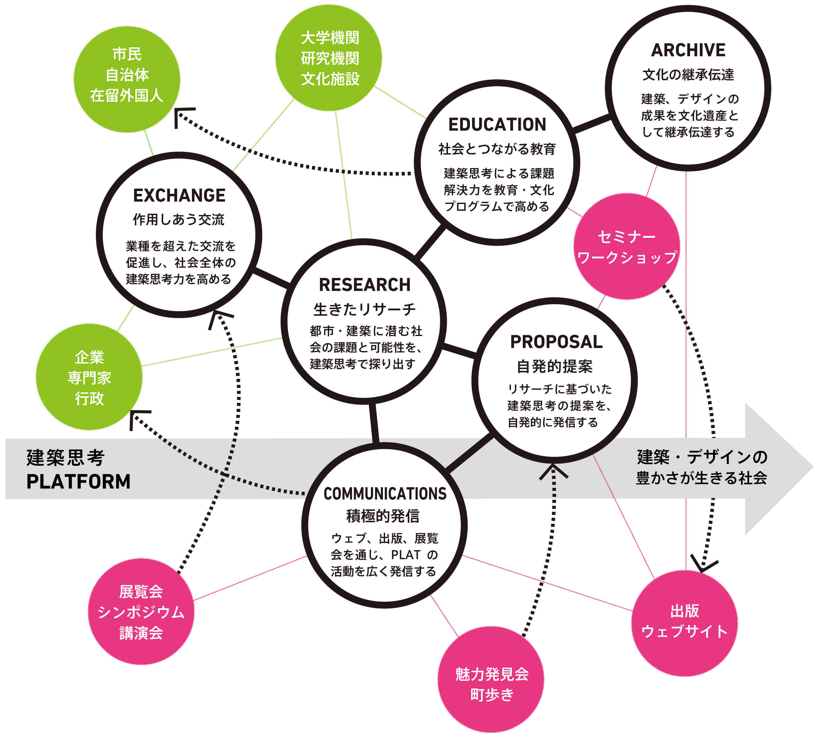 concept map